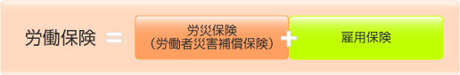 労働保険
